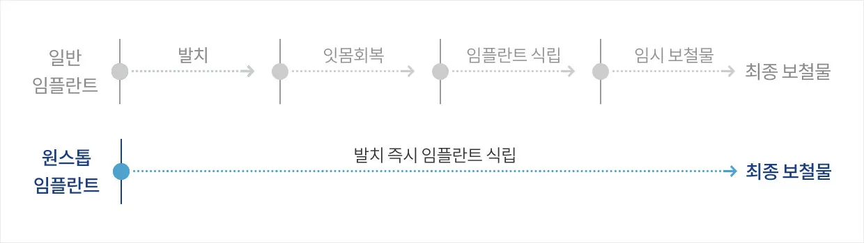 기분좋은치과의원 진료 안내 이미지