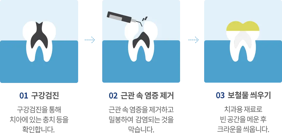기분좋은치과의원 진료 안내 이미지